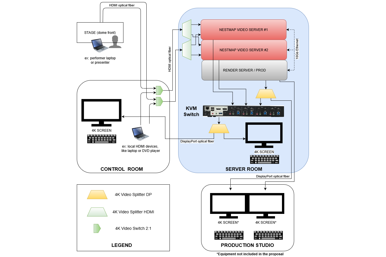 Video Path HW